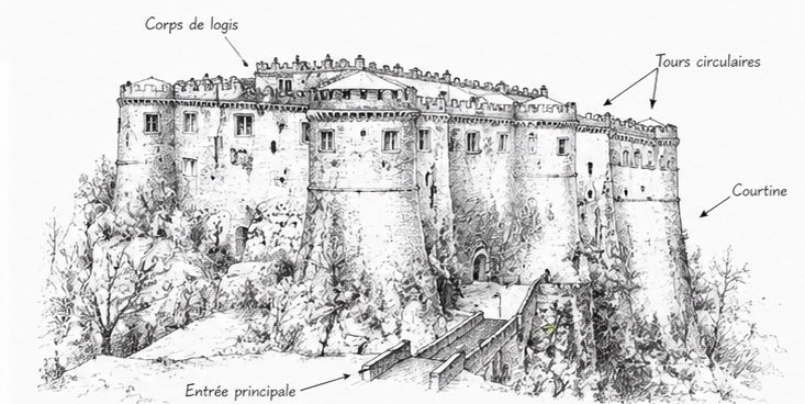 Croquis architectural annoté du Castello Piccolomini di Balsorano, présentant le corps de logis, les tours circulaires, la courtine et l'entrée principale.