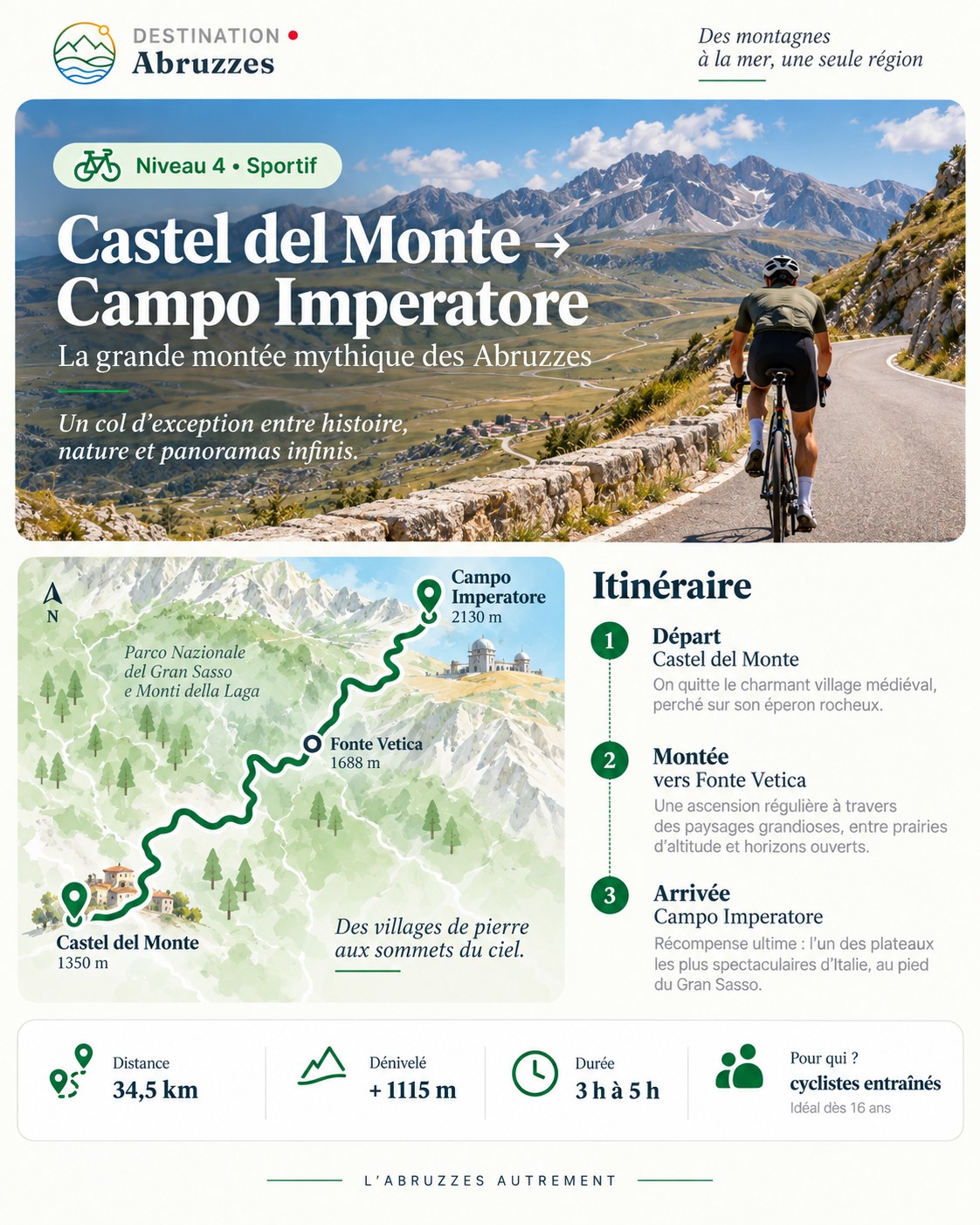 Infographie : carte et étapes de l'ascension à vélo de Castel del Monte à Campo Imperatore, itinéraire du Giro d'Italia.